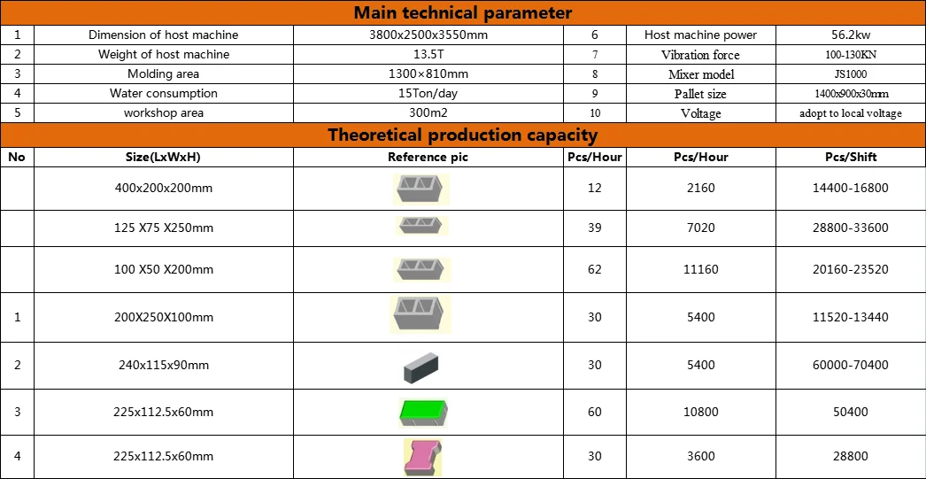 QT 12 15 German core technology research and development of self-made large automatic multi-brick type brick machine