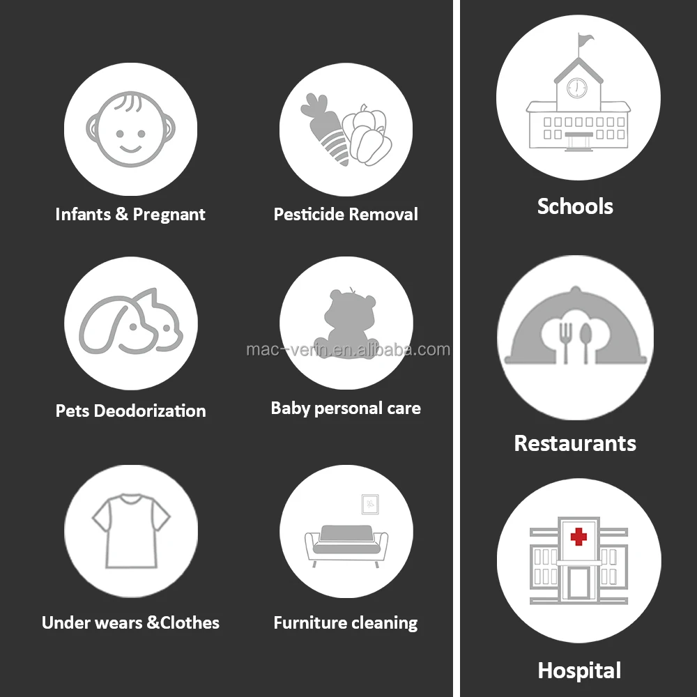 New ozone water spray Portable Mini Anion Ozone Generator Sterilization Water Purifier Hand sanitizer Air Disinfector