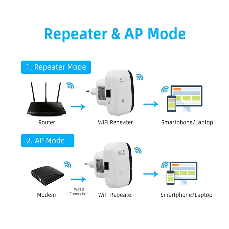  300Mbps WiFi Signal Repeater Made by Brand New MTK7628KN Chipset With US AU EU UK