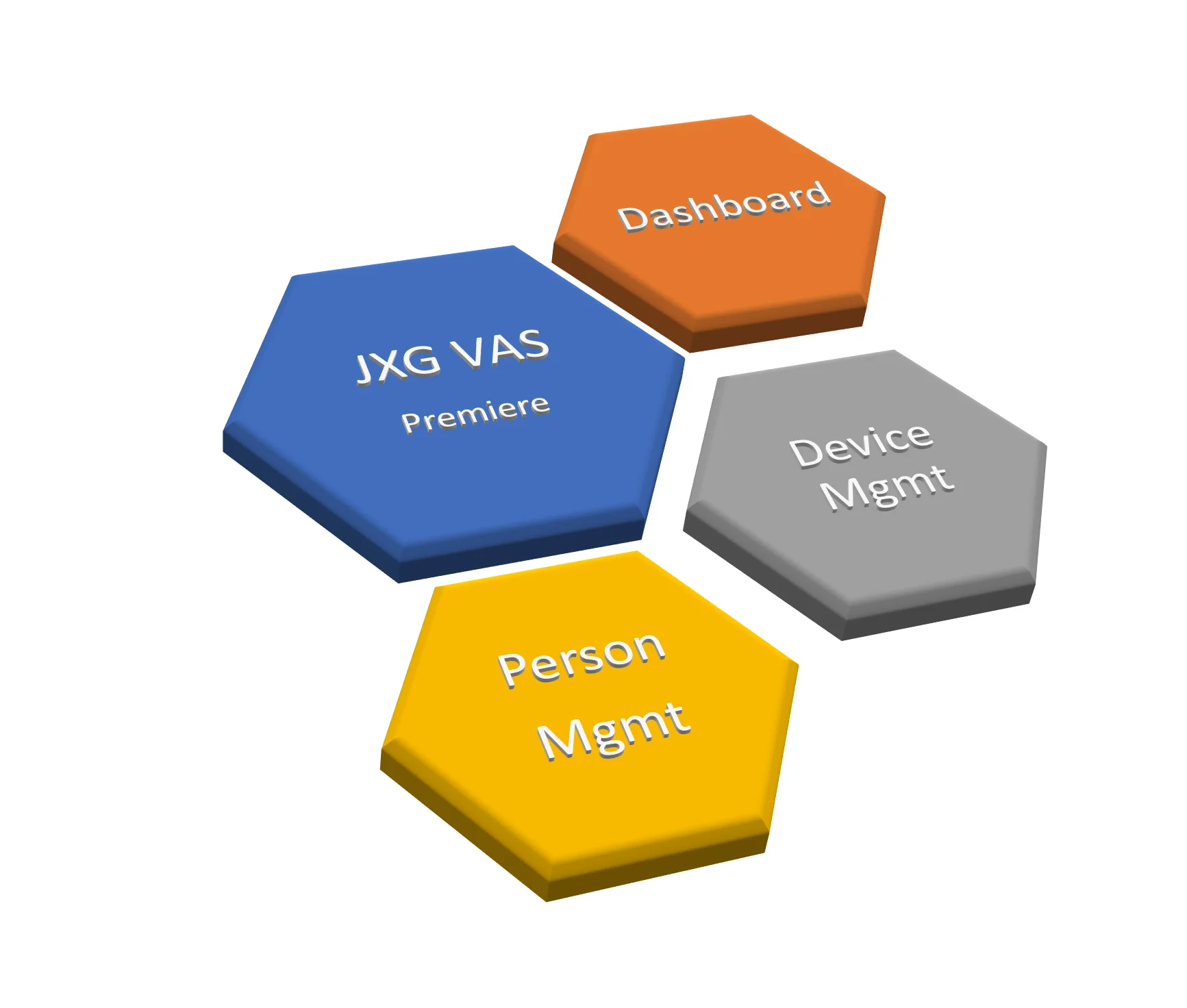 JXG VAS - Premiere Package API Subscription