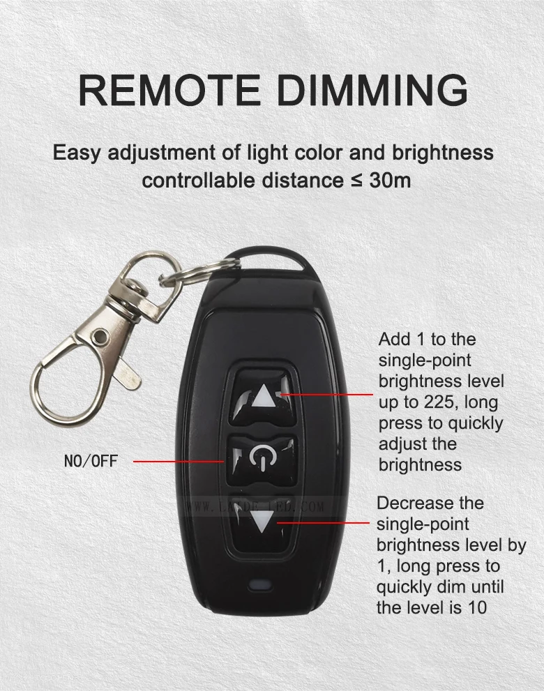 12V 24V Black Iron Shell Single Color LED Strip Lights Manual Wireless remote control LED strip Adjust Brightness Dimmer Switch