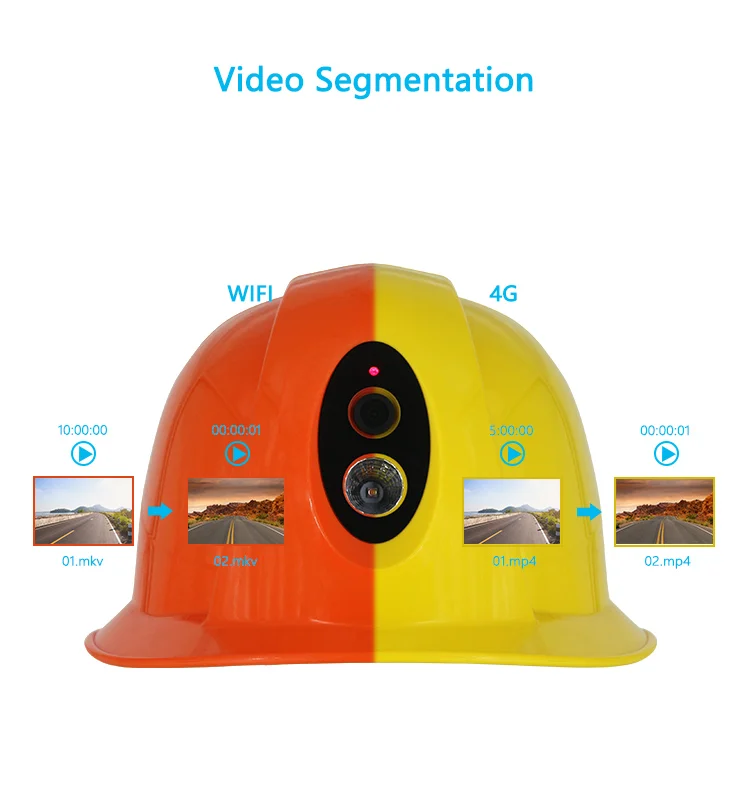  JOVE 2021 новый стиль 4G умный шлем с камерой для гостиной PTT GPS WIFI