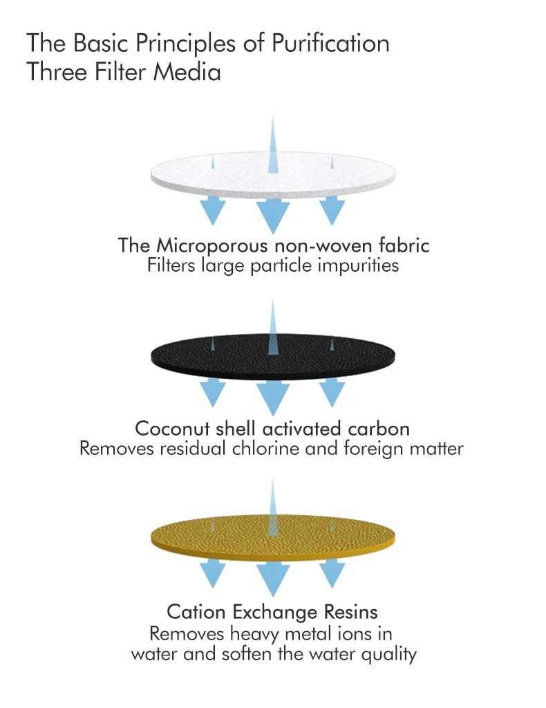 2021 New waterfall type cat dog water fountain Food Grade plastic health drinking bowl space level silent filter included