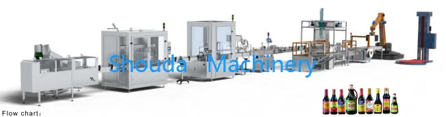 Автоматическая машина для розлива томатного соуса и шоколадной пасты, производственная линия