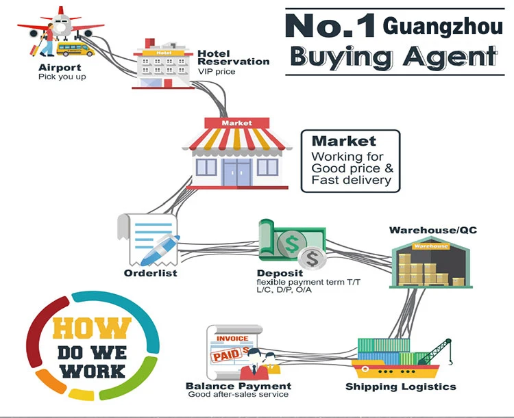 10 Years Experience 1%-5% Low, Commision China Professional Blender Agent For kitchen appliance And Various Products/