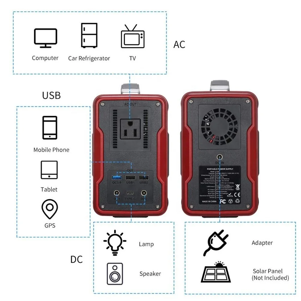 60000mAh 200W Home Application and 110-120/220-240V Output Voltage (V) portable power bank charging station