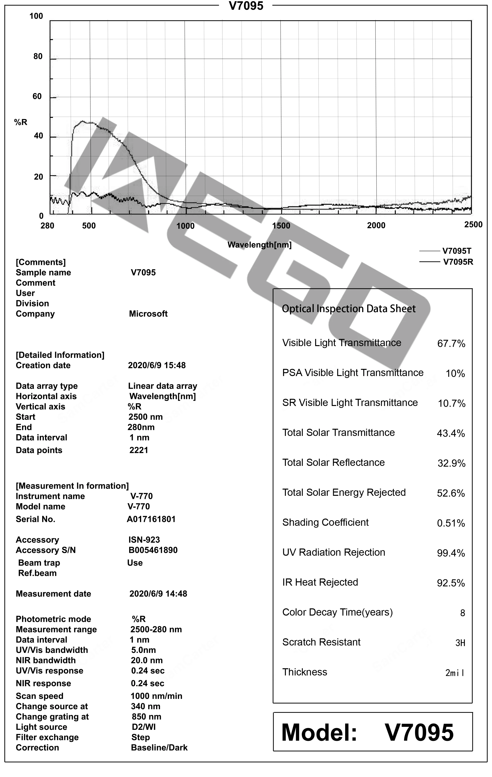 WEGO Sputtering tint film for car window High Heat Insulation solar window film for car tint film car