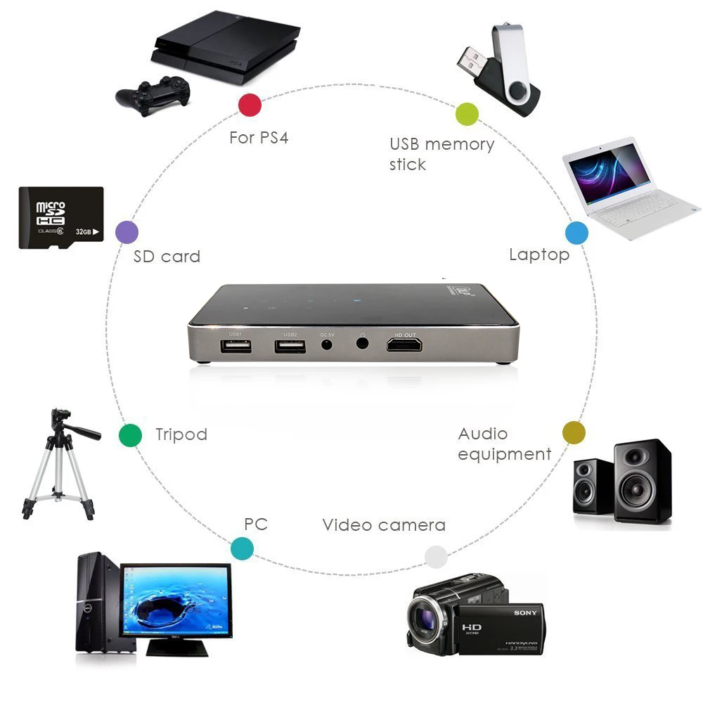  4K проектор домашний кинотеатр четырехъядерный портативный android Мини