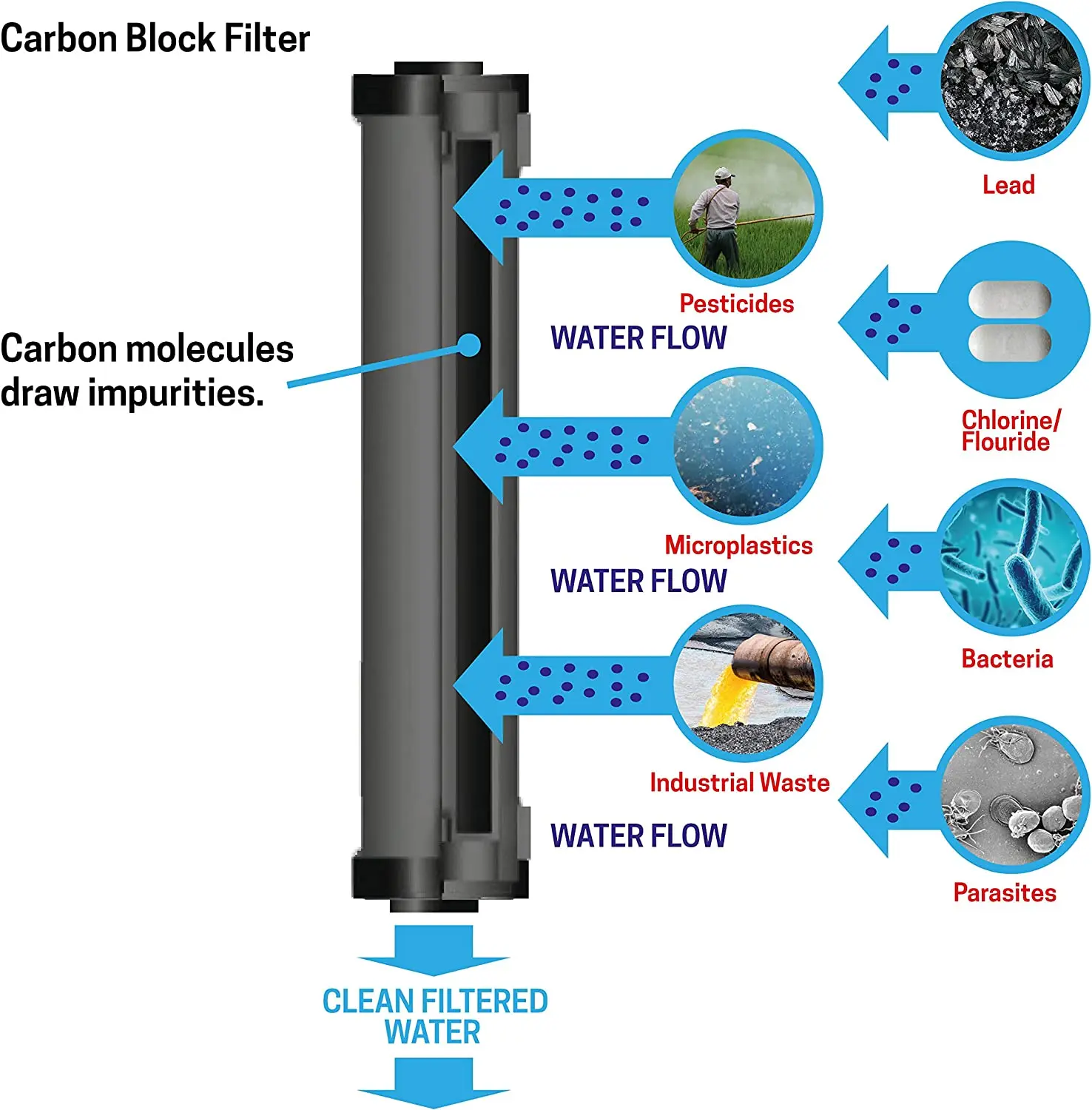 Hot sale membrane water purifier filter for home reverse osmosis undersink tap ro water filters OEM