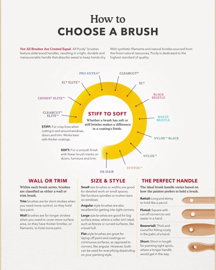how to choose a brush