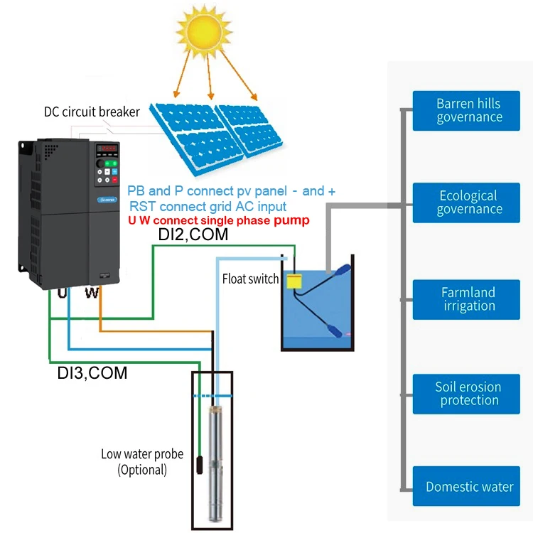 Single Phase Solar Pump Inverter 0.75kw 1.5kw 2.2kw 4kw 220v AC DC Pump Inverter