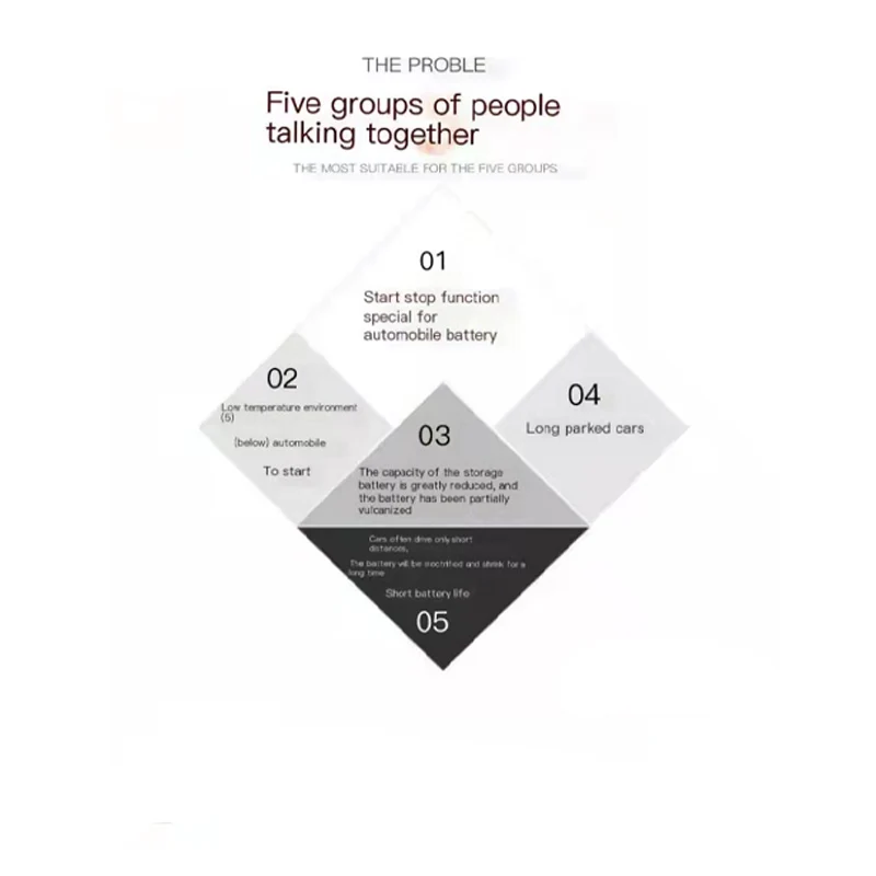 Factory Outlet High Quality Et00 12v 24v Intelligent Repair Car Battery Charger Pulse Repair Lead Acid Battery Charger