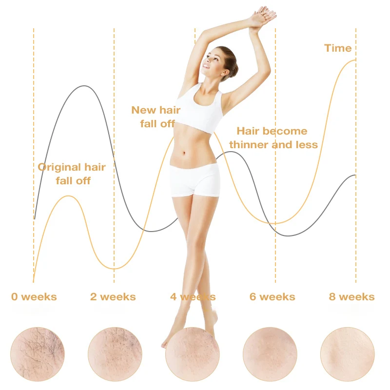 
Portable IPL Hair Removal with Replaceable Lamp Head Painless Permanent Hair Removal for whole Body 