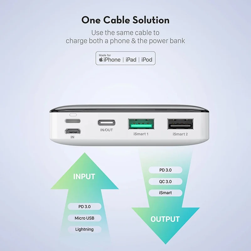 RAVPower новейший 20000 мАч цифровой дисплей внешний аккумулятор мини USB 2 PD микро портативное зарядное устройство