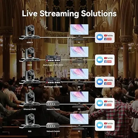 Live streaming 20X PTZ conference camera AI tracking NDI camera and 4D joystick Controller  for church streaming broadcast