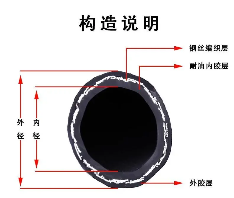 oil resistant braid hydraulic steel wire rubber hose/Steel Wire Braided Hydraulic Rubber Hose 905B-8