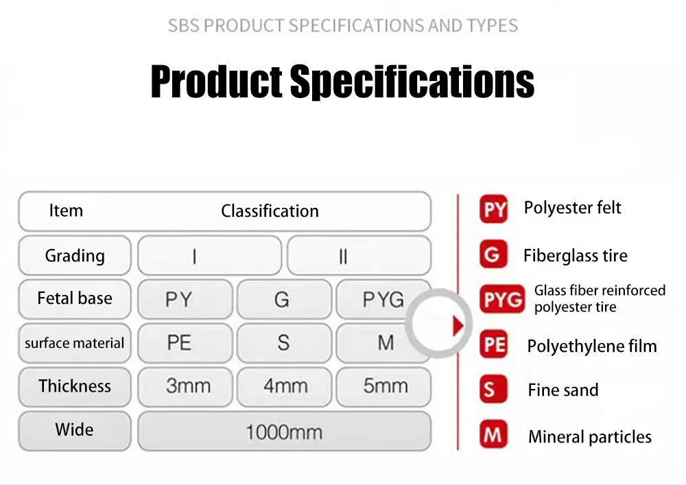 2024 Hot Selling Building Roofing SBS/APP Modified Asphalt Waterproofing Membrane for Roof and Wall
