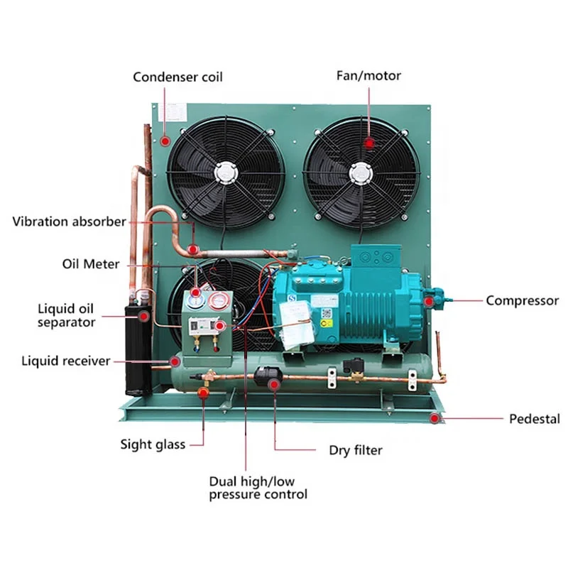 Professional Factory Made Semi-hermetic Refrigeration Compressor Condensing Units For Food Storage
