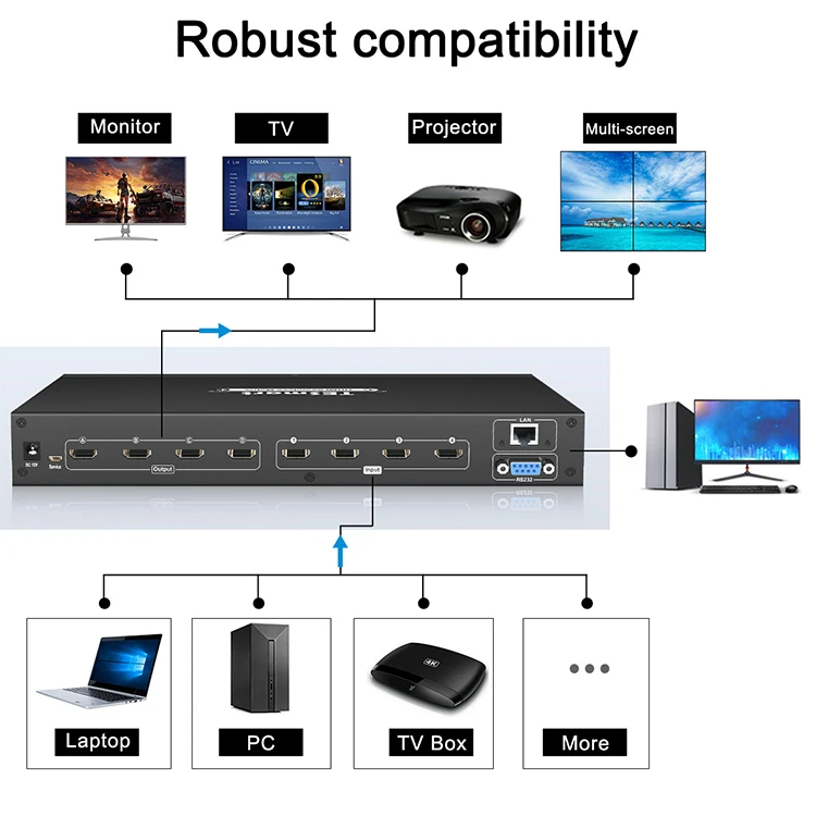 2X2 Video Wall 4x4 HDMI Seamless Matrix Switcher Up to 4K HDMI Matrix 4x4 LAN Control Video Matrix Switches