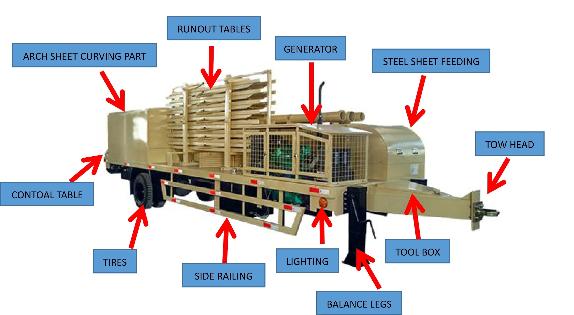 arched corrugated sheet STANDING SEAM roof roll forming machine for fast speed to set up steel building
