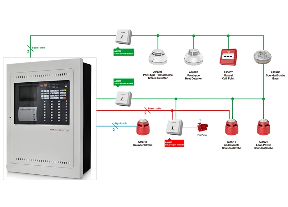 324points Big Capacity Single Loop Lpcb Approved Fire Alarm Control Panel