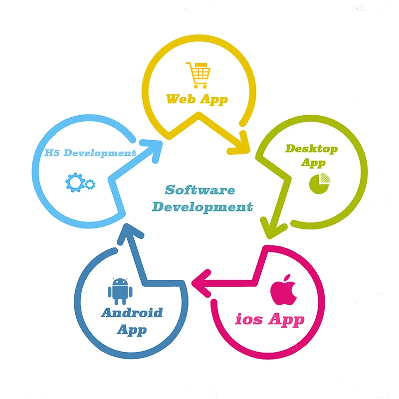 Разработка корпоративного программного обеспечения Android Ios App Software System Development