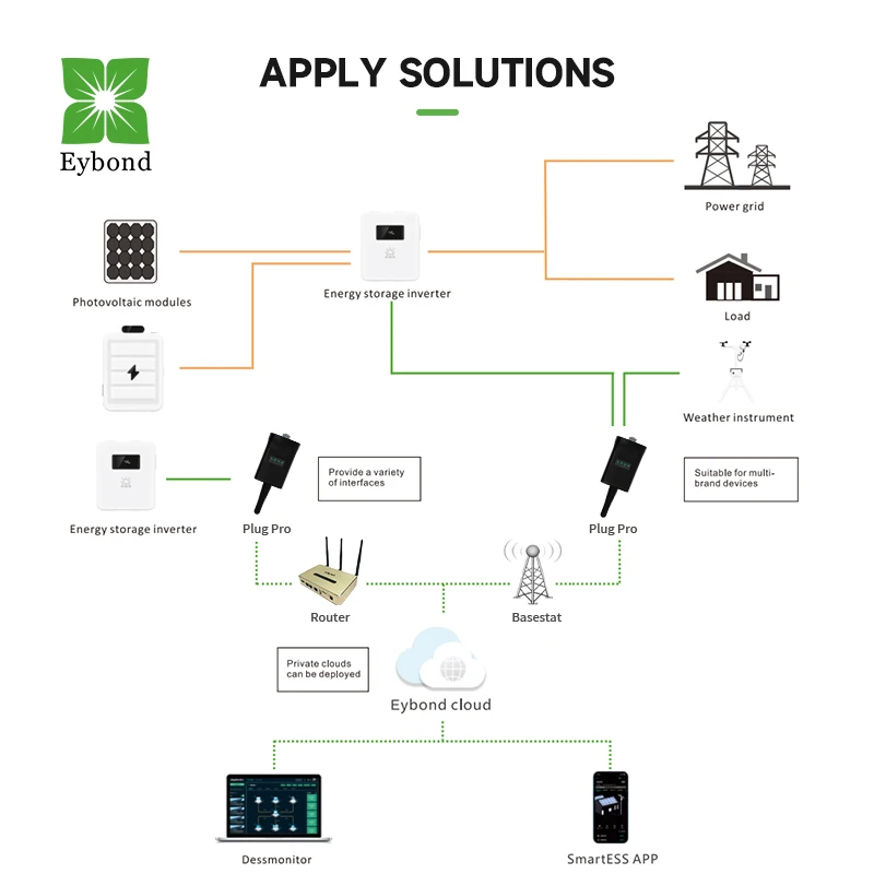 Eybond Wi-Fi RS-485 RS-232 TTL IP65 RJ45 мониторинг беспроводной сети всех инверторов данных бренда