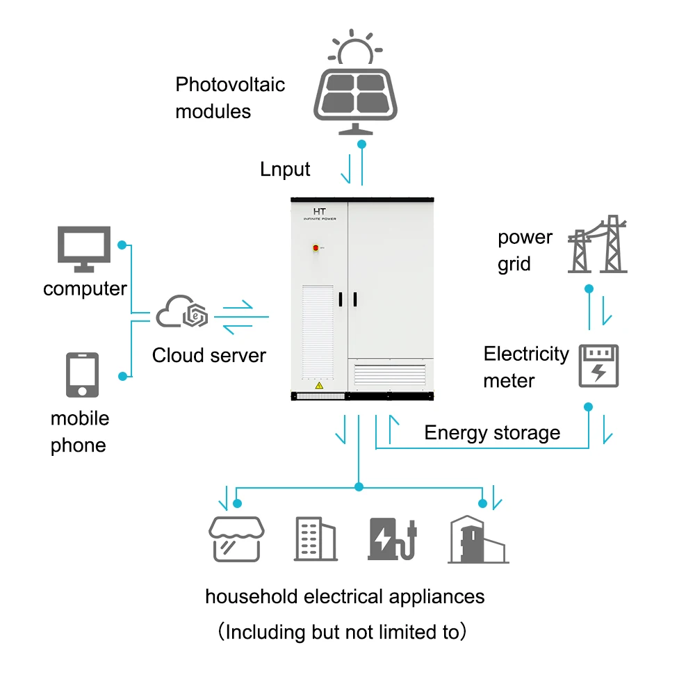 High Voltage C&I battery storage Commercial and Industrial 100kwh-300kwh outdoor energy storage cabinet solutions