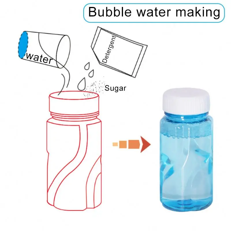 Soap Bubble Toys 2021 Bubble Kids Water Toys Blowing Machine Frog  Fidget Toy Bubble For Parties Wedding Outdoor Indoor