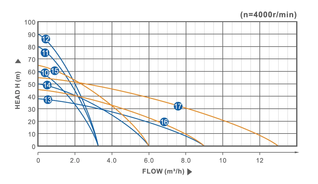 RUTAN 2022 pump system for irrigation solar water pump solar powered submersible water pumps for irrigation / agriculture built