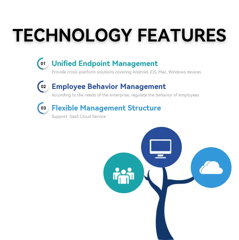 SAFEUEM гибкий пользовательский экран блокировки режимов управления программного обеспечения для