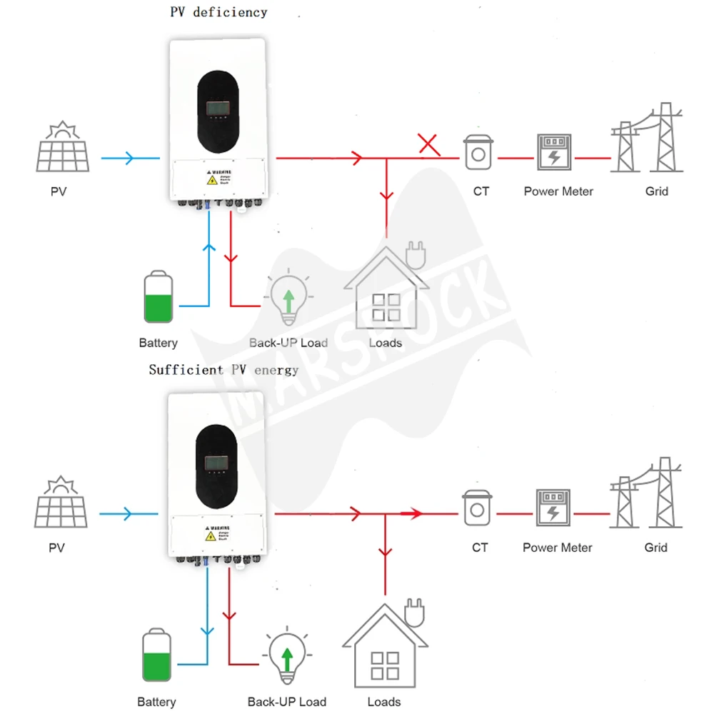 German Warehouse In Stock 5kW 5.12kWh Energy Storage Battery  On&Off Grid Hybrid Solar Inverter for Solar Energy System