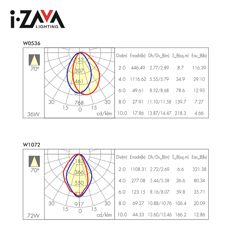 Aluminum Indoor Supermarket Ceiling Mounted 100CM 64W Smd Led Linear Fluorescent Tube Lamp