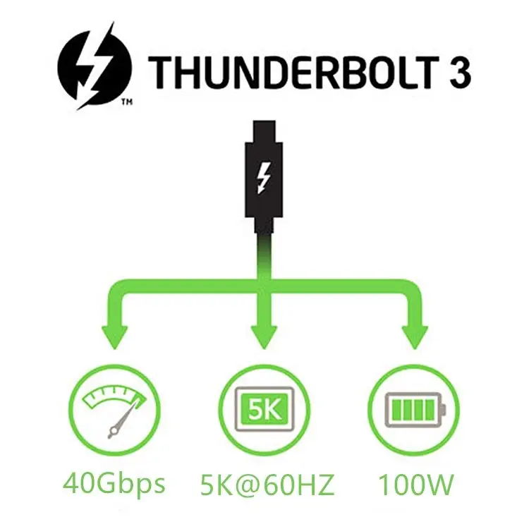 usb c to dual usb-c 40gbps usb 3.1 pd gen 2 18w mac-book 20v 5a 100w fast charging cable type c