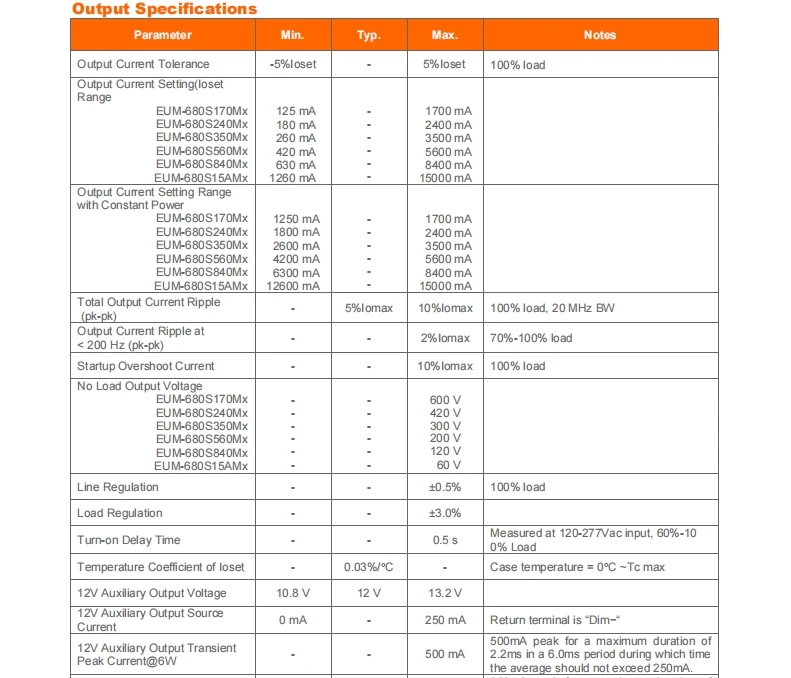 680W inventronics IP67 constant current programmable 0-10V dimmable led driver eum680s15amg