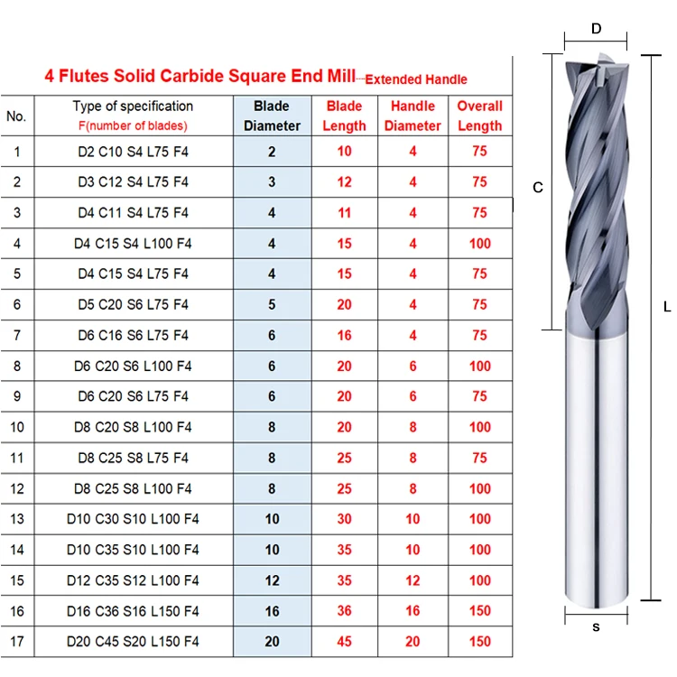 4 Flute HRC50 High Quality Solid Carbide Customized Tool Face Milling Cutter Square Endmill CNC Machine Tools Extended Handle