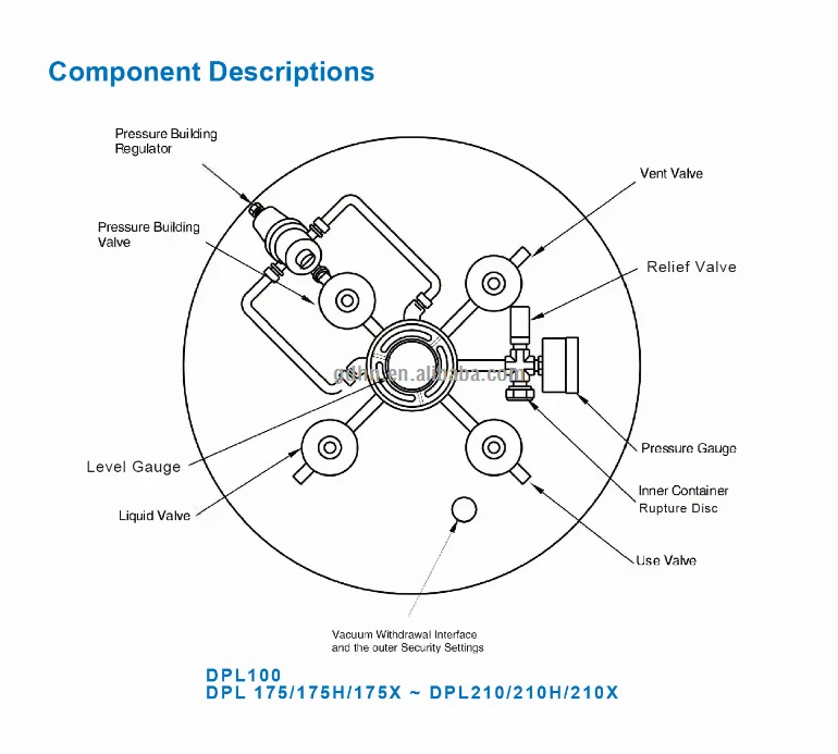 Hospital medical oxygen supply liquid oxygen tank
