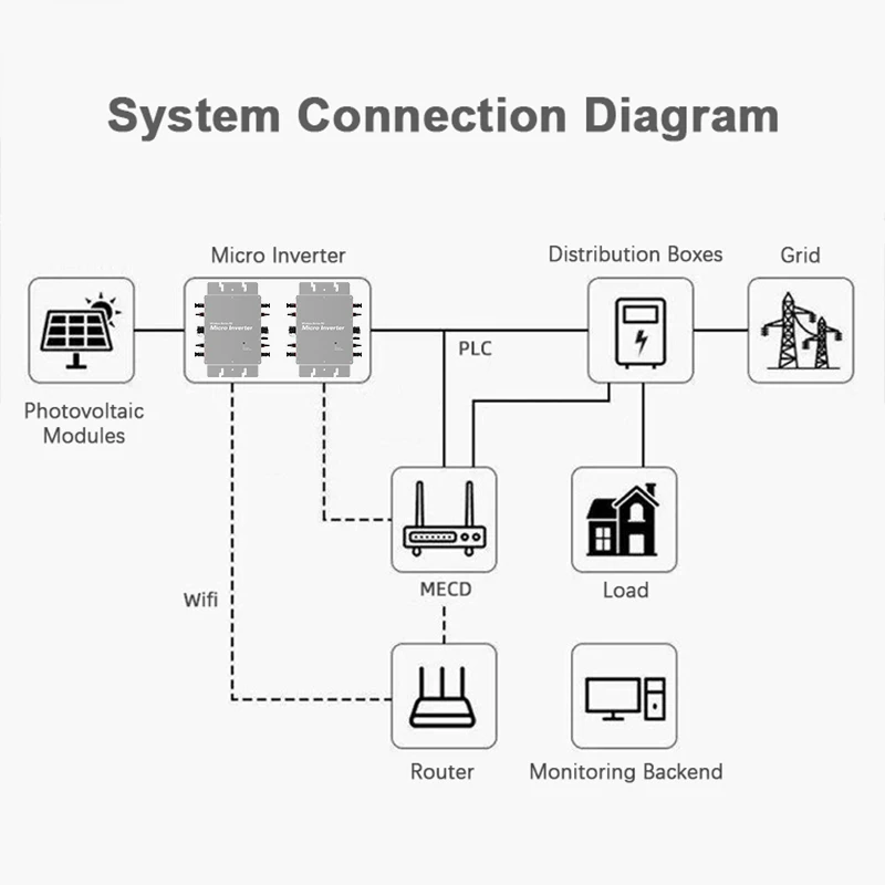 Germany on grid micro inverter Hoymiles HM-600 deye sun600g3-eu-230 600w 800w deye inverter for solar system