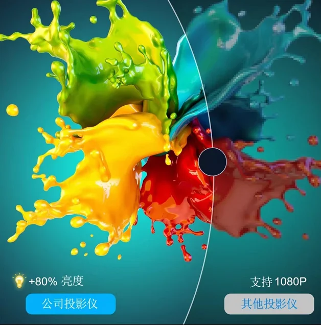 Недорогой 4K мини круглый проекционный 1080P HD беспроводной портативный Android умный Wi-Fi Bluetooth домашний проектор