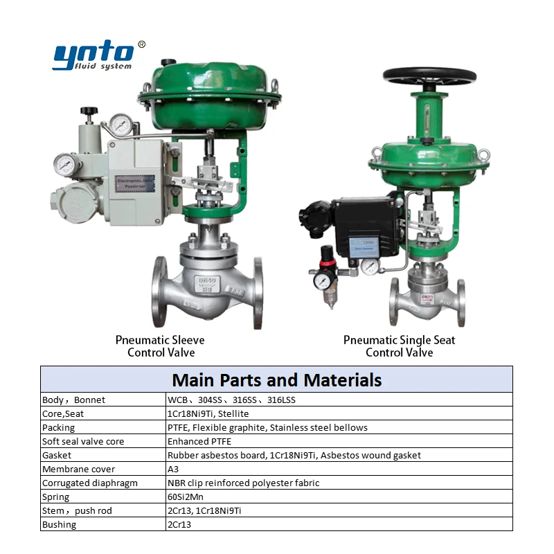 YNTO Regulating valve ZJHM Series Pneumatic actuated diaphragm type single seated control valve with Positioner Pneumatic
