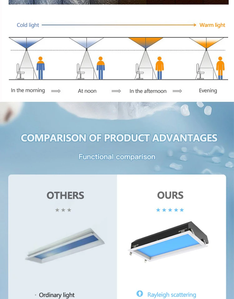 Zigbee Smart Home Remote Control Graffiti Intelligent Clear Sky Light Natural Light Integrated Embedded Blue Sky Light