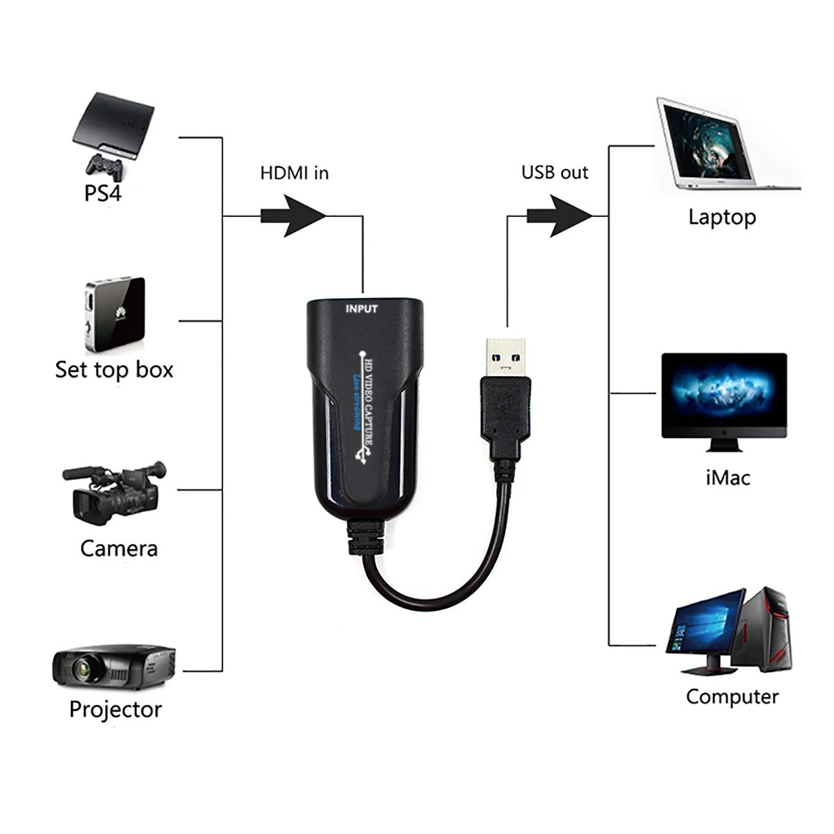 Портативный HD USB 3 0 к HDMI 1080p 60fps дисплей видеозахват