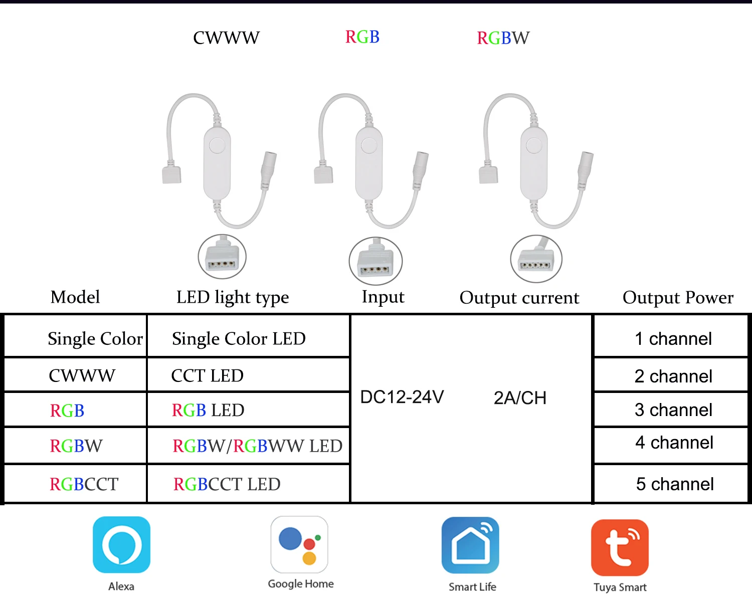 DC5-28V Mini Wifi LED Controller RGB RGBW Tuya Smart Life LED Wifi Controller for RGB led strip, 4 Channels RGBW Wifi Controller