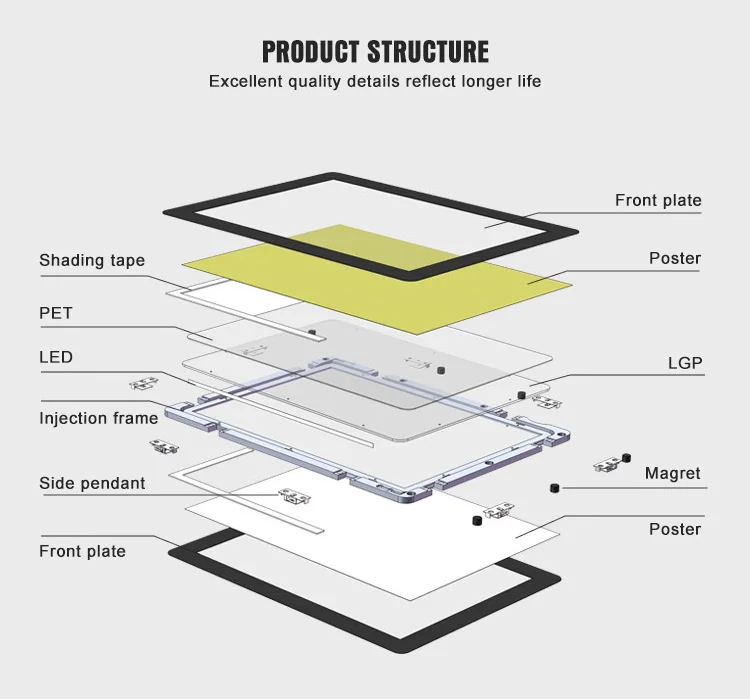 Новинка 2020, тонкий магнитный лайтбокс с пластиковой рамкой для окон недвижимости, карманы со светодиодной подсветкой a4
