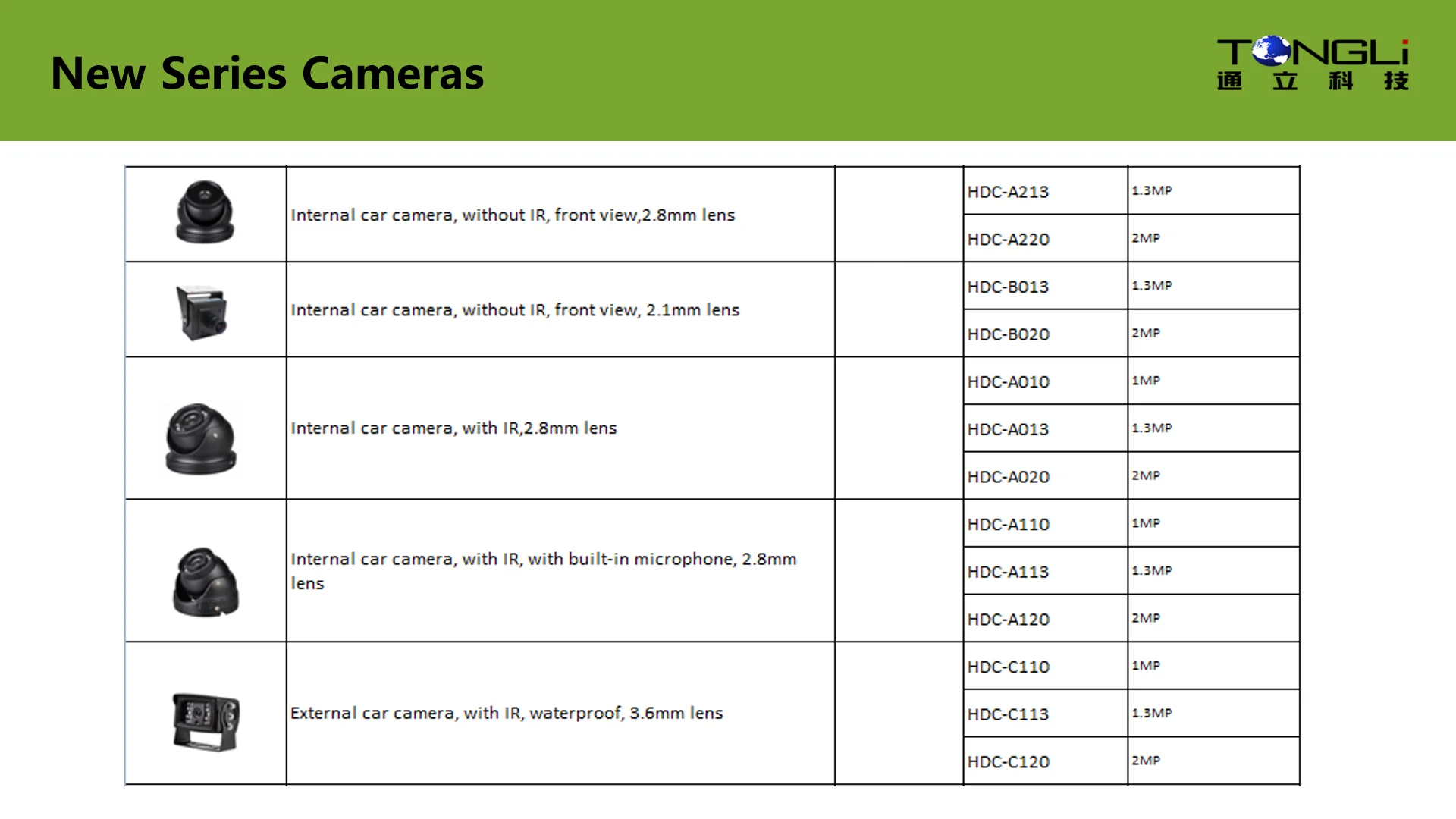 
256G SD CARD SUPPORTED 3G 4G GPS WiFi Optional AHD 720P MOBILE DVR 4 CHANNELS 