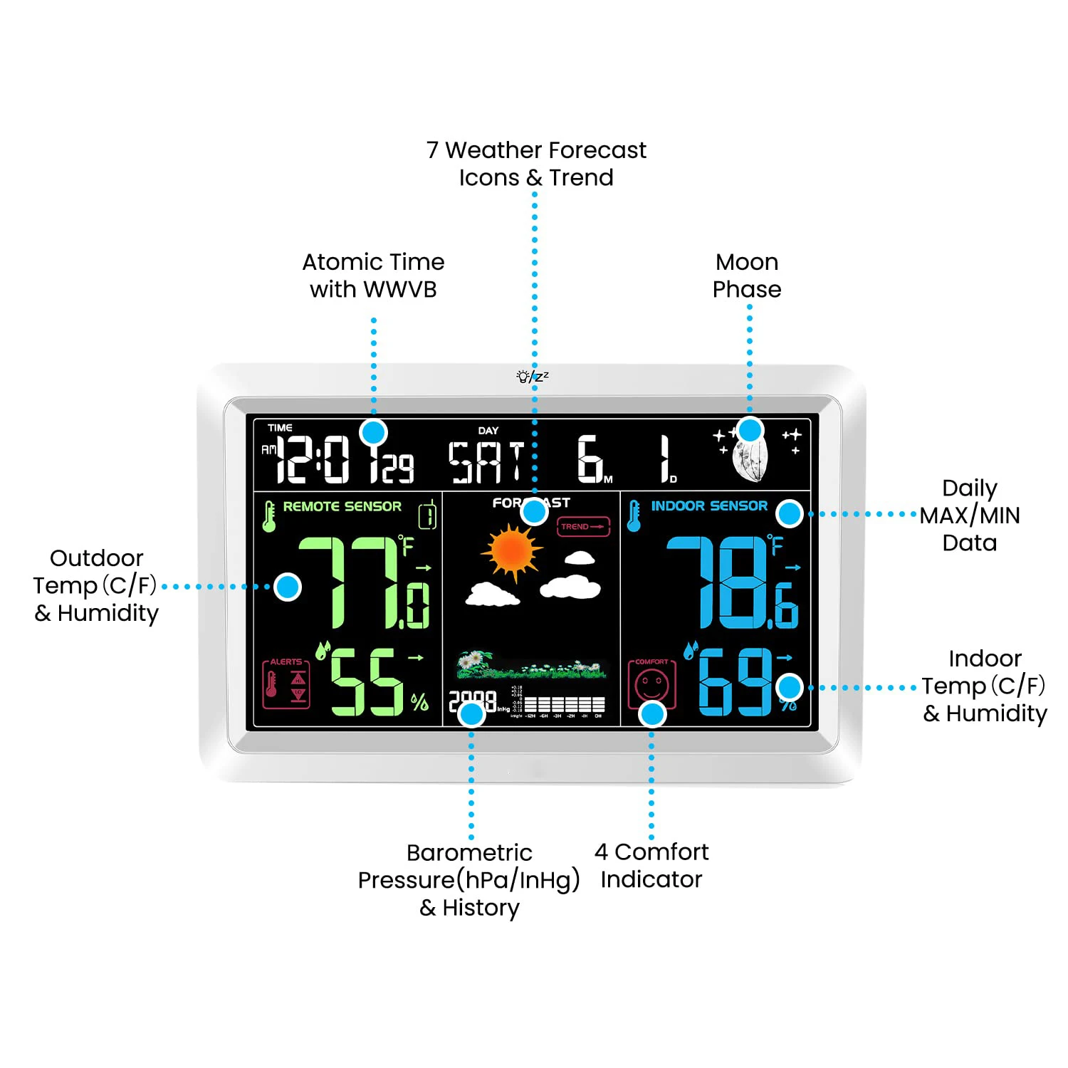 Wireless Automatic Weather Station With Thermometer Hygrometer Display Wetterstation Meteorological Station