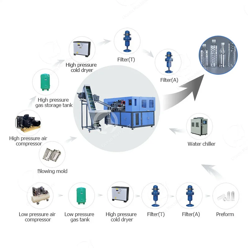 OCEAN China Good Price Plastic Bottle Blow Make Machine 9 Cavity Cooking Oil Bottle Blow Molding Machine