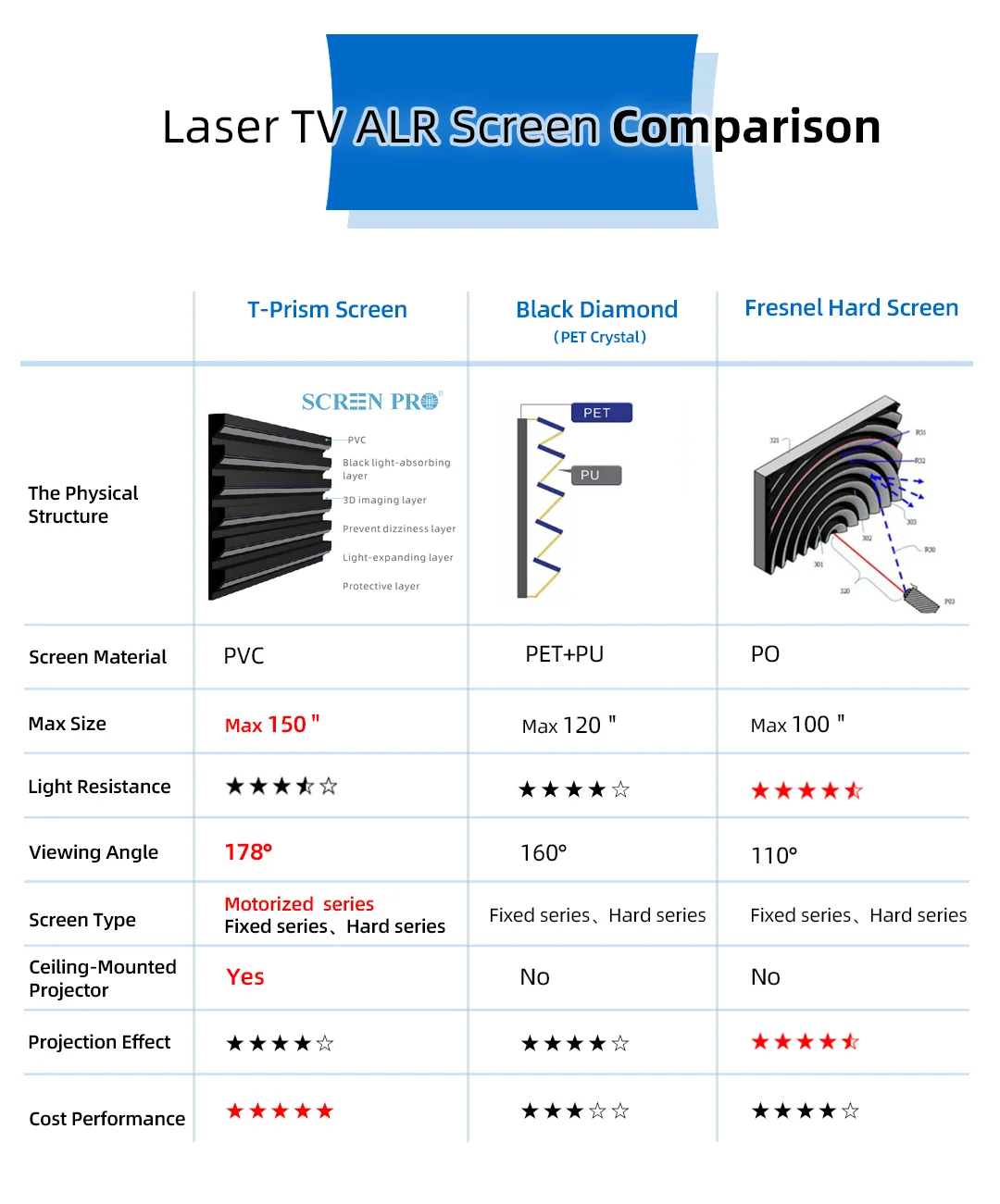 Free shipping 110 inch T Prism UST Laser Projector Screen High Gain 0.85 screen for WEMAX VAVA 4K Ultra short throw Projector