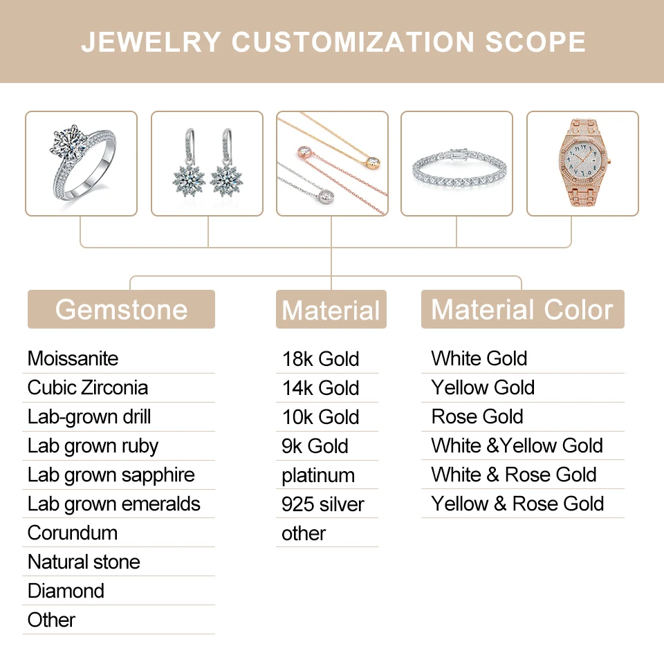 Redleaf Wholesale Moissanite Artificial Emerald Cut High Quality VVS Mossanite Support Certificate Color Synthetic Moissante