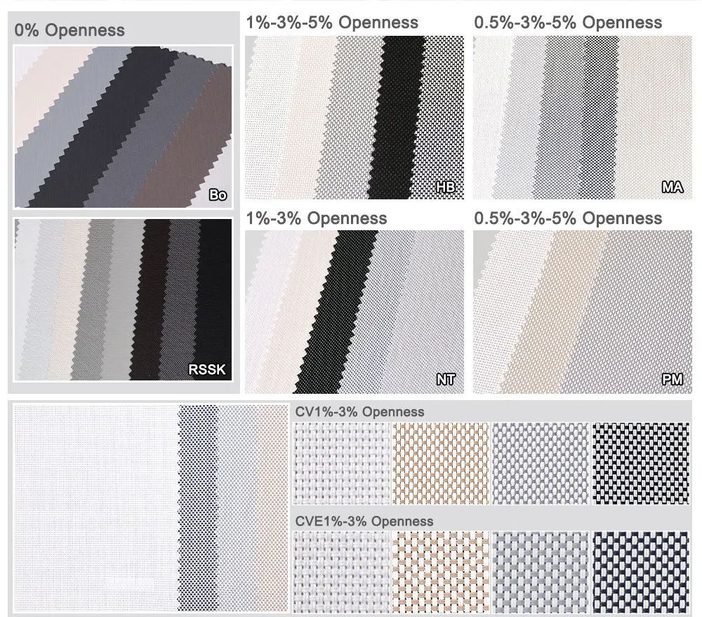 Wholesale Polyester Roller Blind Fabrics Sunshade Perspective Curtain Fabric Window Roller Blinds Sunscreen Fabrics